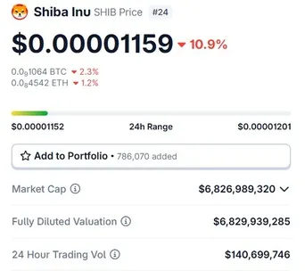 shib $0.00001159