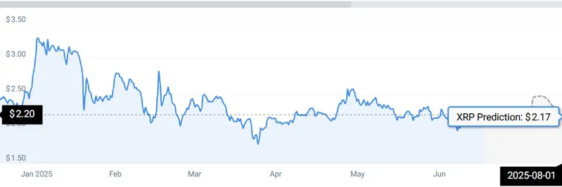 XRP STATS