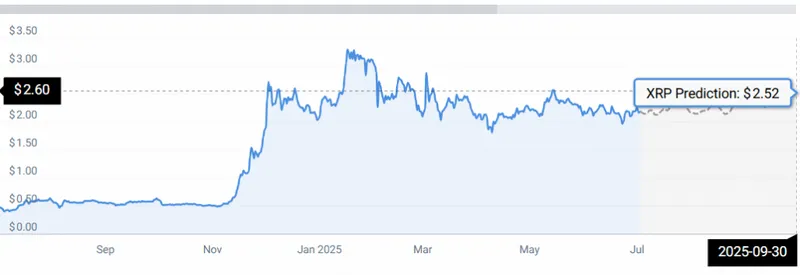 XRP STATS