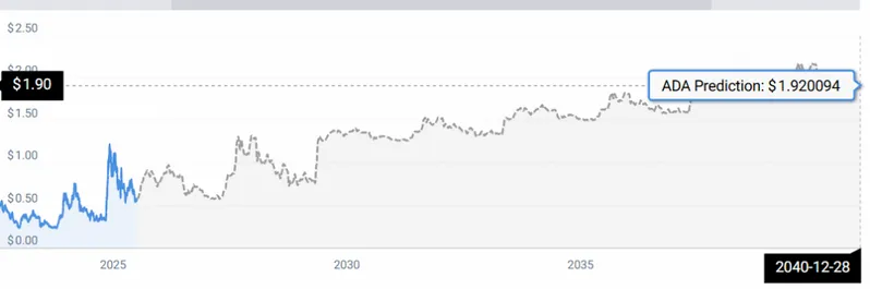 DOGE STATS