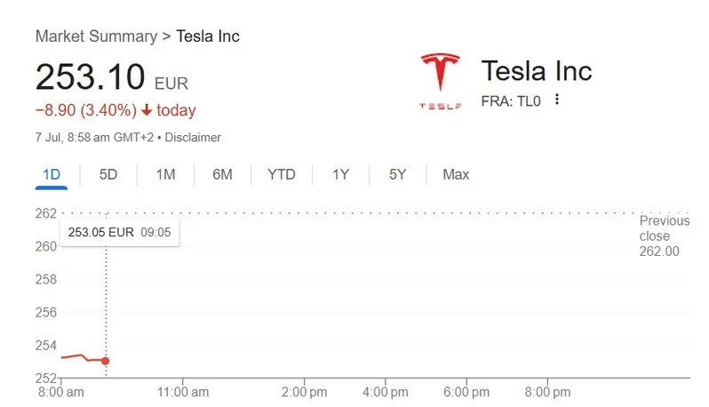 Tesla TSLA Frankfurt stock