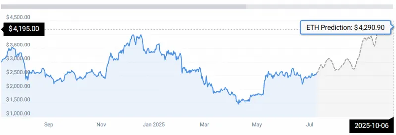 ETH PRICE STATS