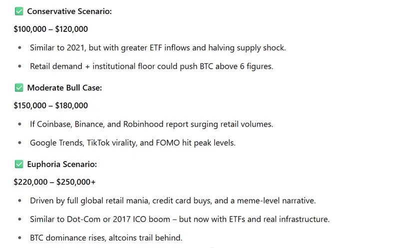 BTC STATS