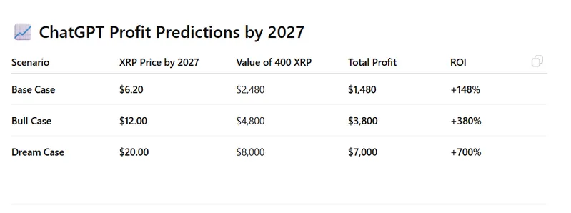 XRP STATS