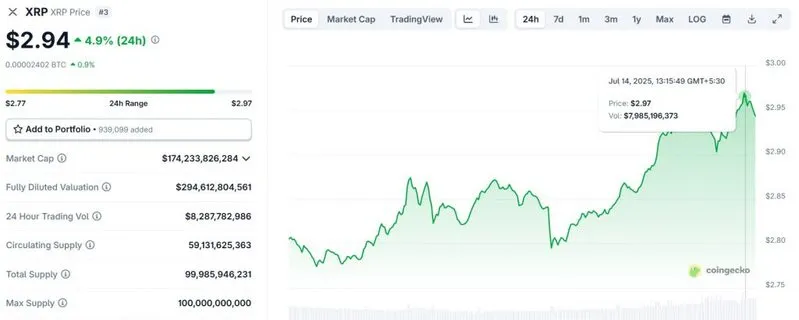 XRP $2.97