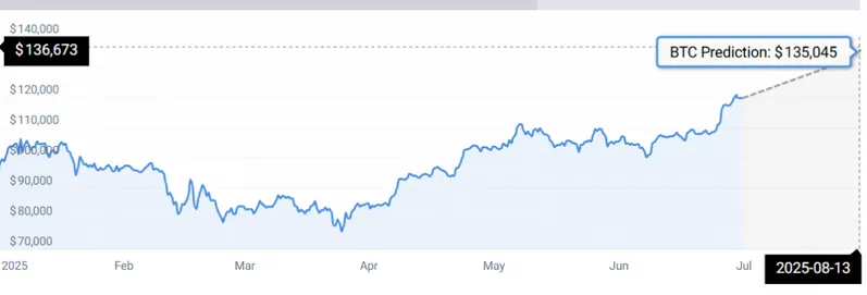 BTC STATS