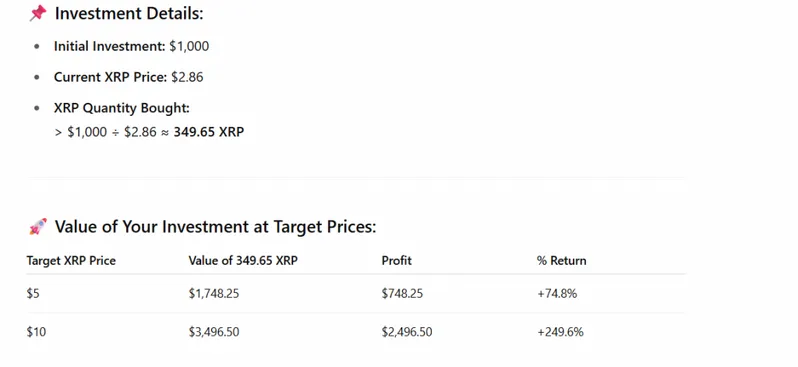 XRP STATS