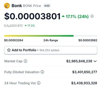 BONK $0.00003801