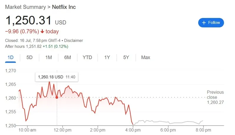 Netflix $1,250