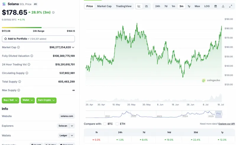 Solana price chart