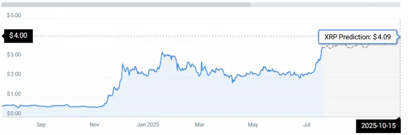 XRP STATS