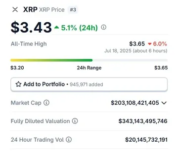 Ripple XRP all-time high July 18, 2025 $3.65