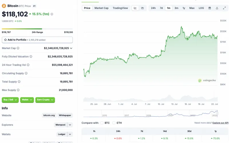 BTC price chart