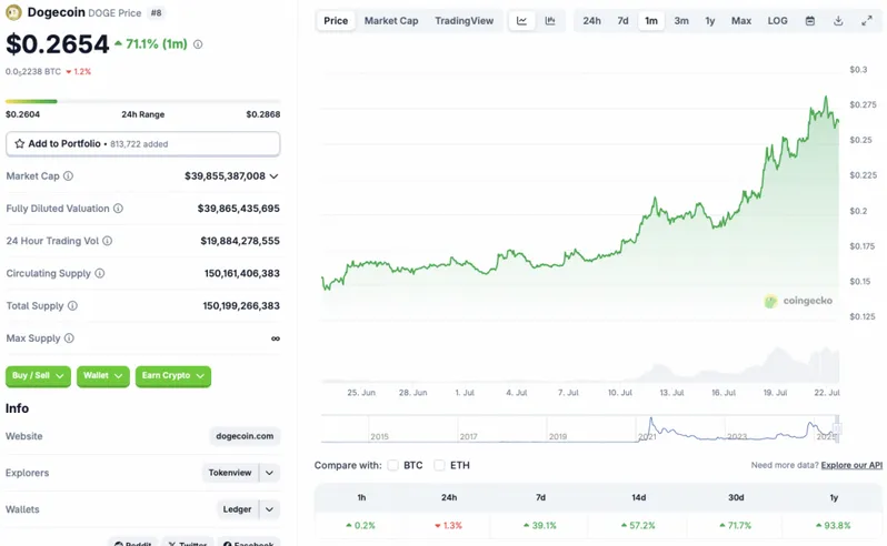 Dogecoin price chart
