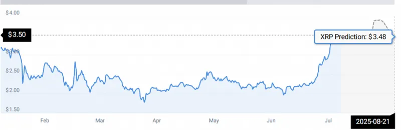 XRP STATS