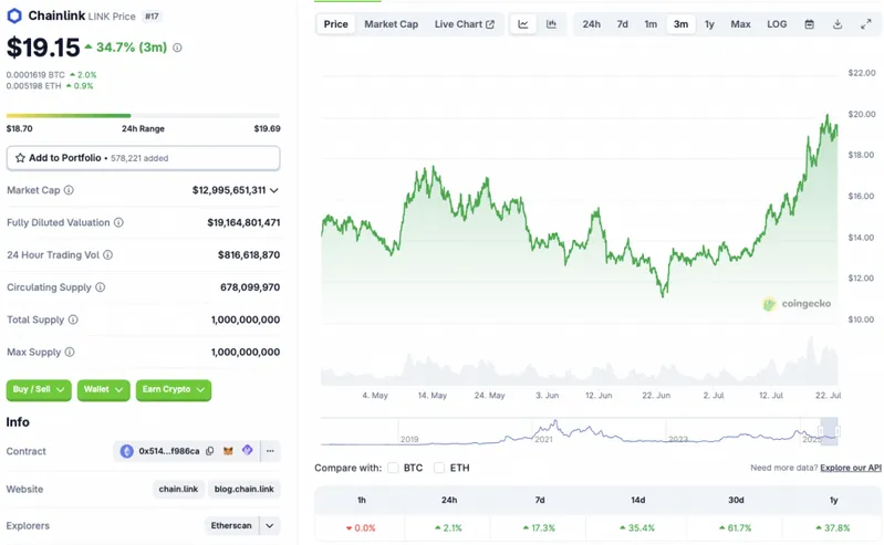 Chainlink $20 resistance