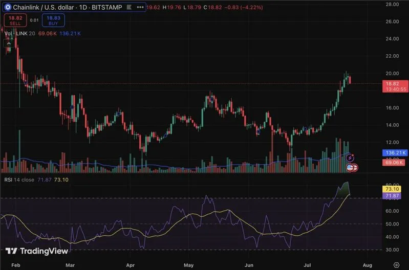 LINK RSI