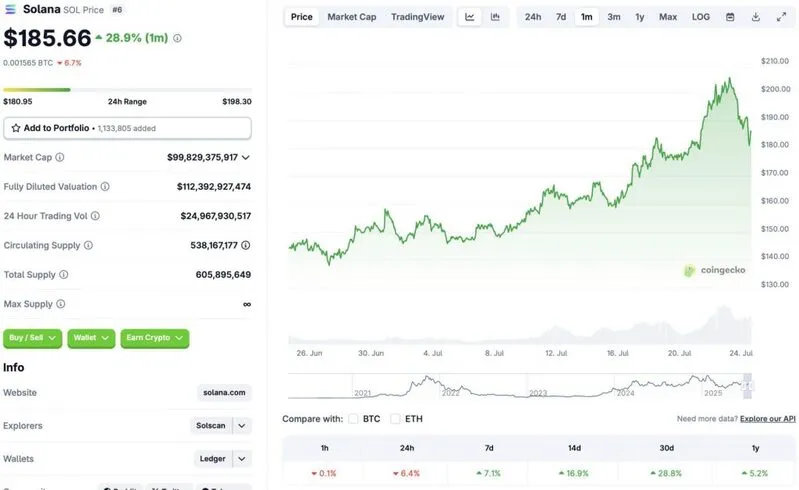 SOL price chart