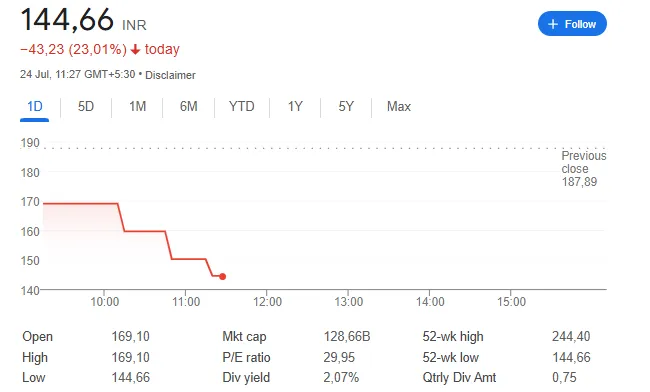IEX Share Price down
