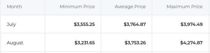ETH STATS