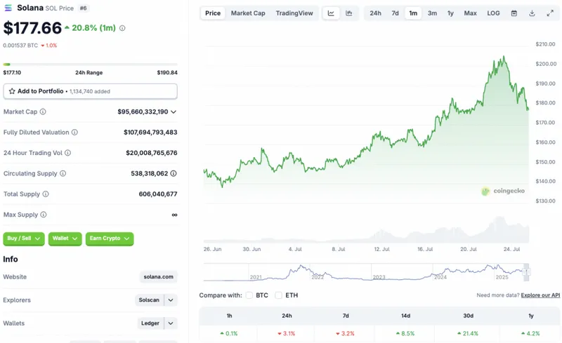SOL price chart