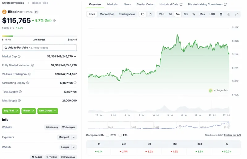 BTC price chart
