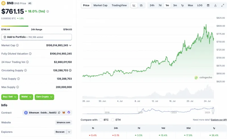 Binance BNB coin