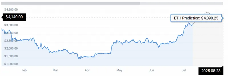 eth stats