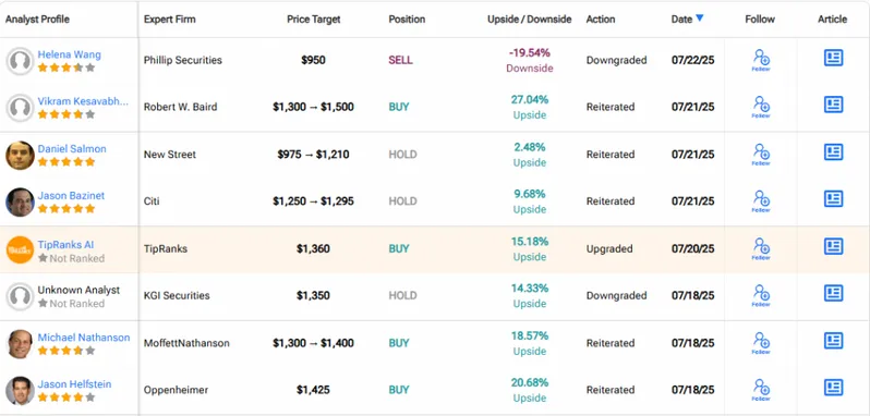 NFLX analyst price targets and ratings table