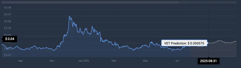 VeChain price prediction