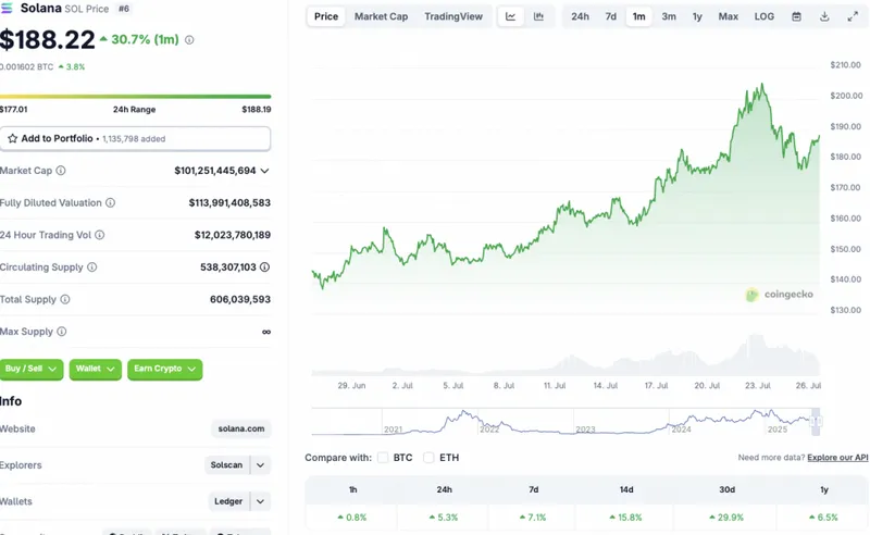 SOL price chart