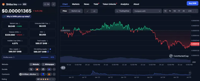 SHIB price chart showing recent decline