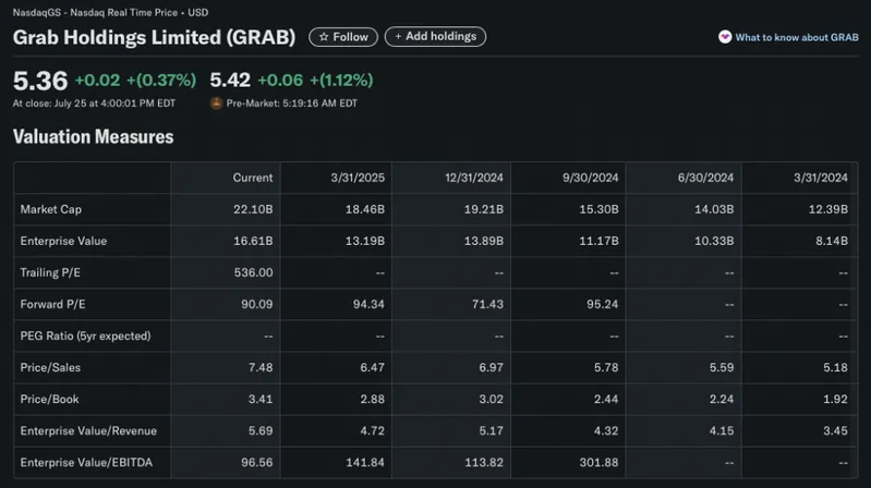 GRAB stock price