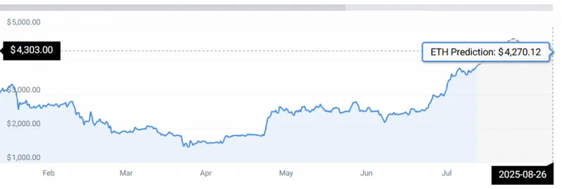 ETH STATS