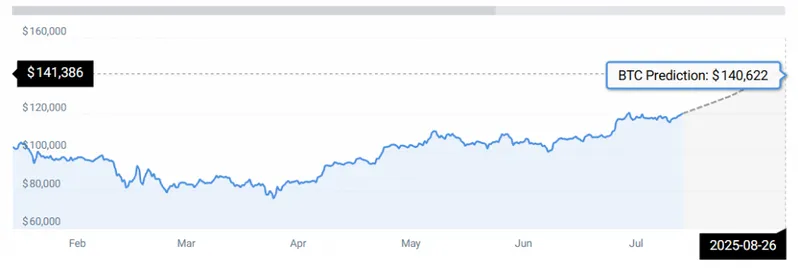 BTC STATS