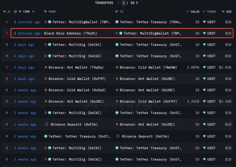 Tether transaction transfers showing recent minting activity