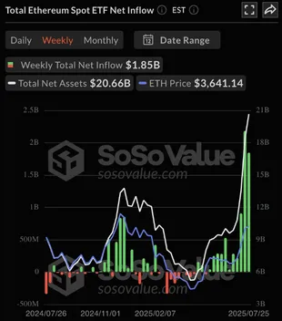 ETH ETF performance metrics