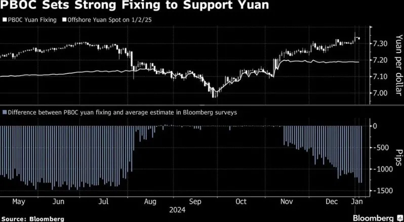 Offshore yuan growth projection chart
