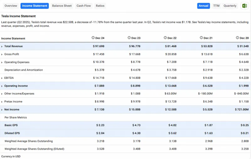 Tesla quarterly income statement breakdown