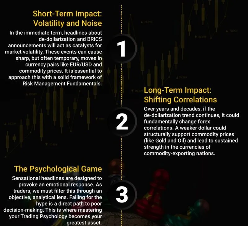 BRICS Trading impact visualization