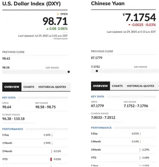 US dollar vs yuan