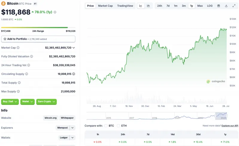 BTC price chart
