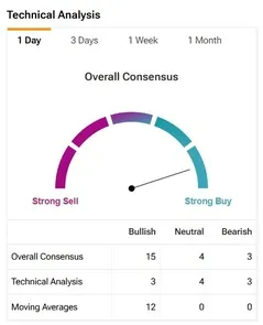 cea industries vape stock technical analysis