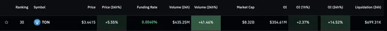 TON volume movement