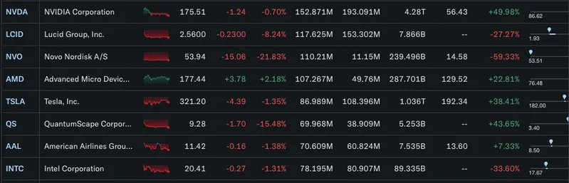 AMD stock goes up