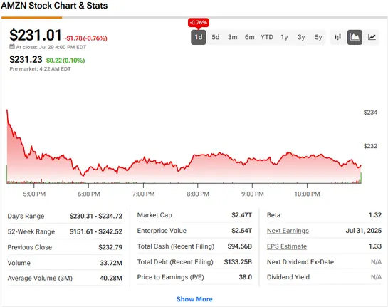 Amazon current stock price