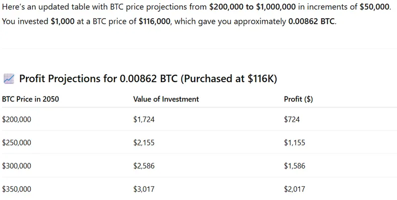 BTC STATS