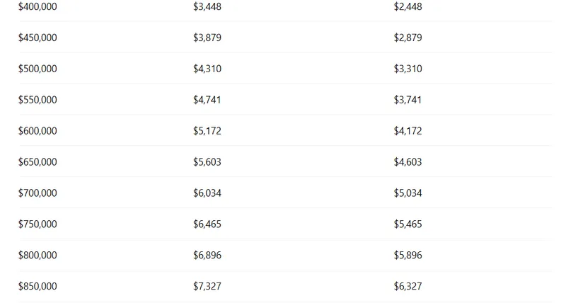 BTC STATS