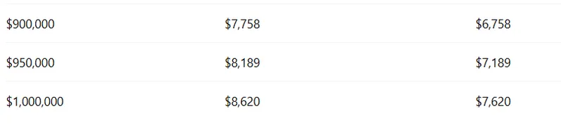 BTC STATS