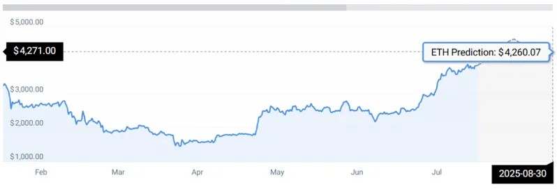 ETH STATS